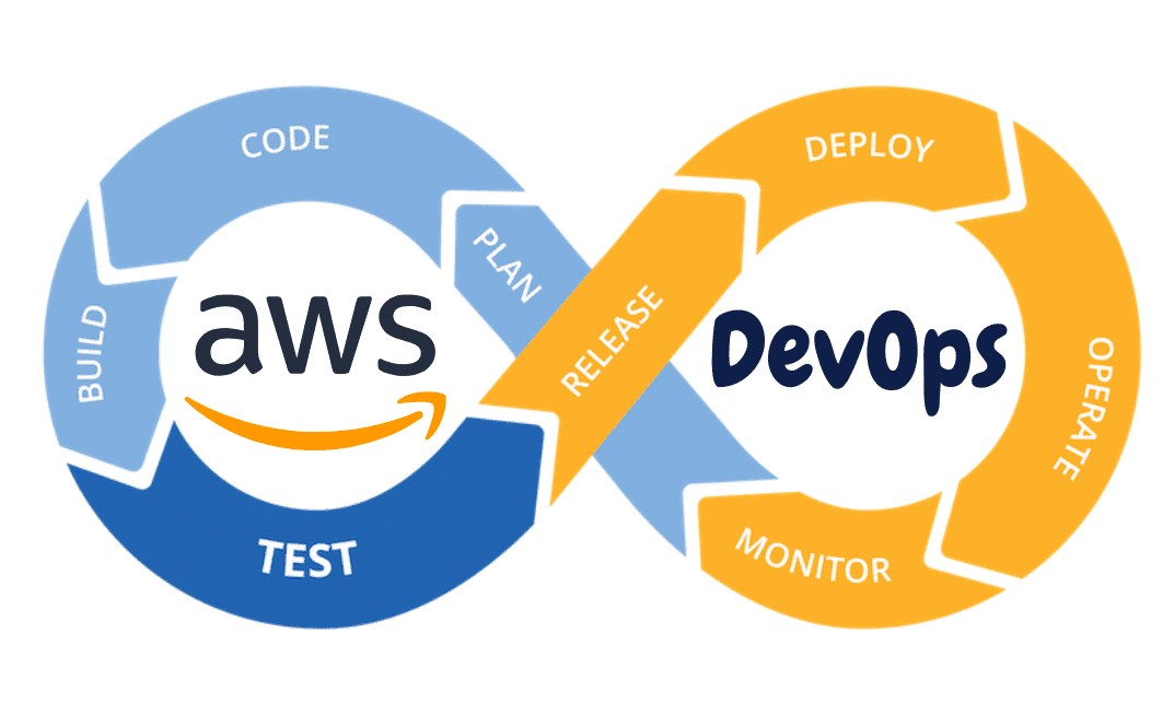 AWS DevOps Training with Placement - Gautham Digital Learning