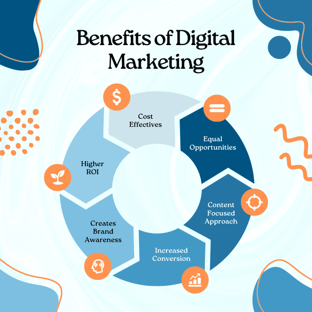 Digital Marketing Benefits