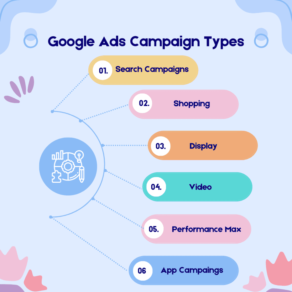 Google Ads Campaigns