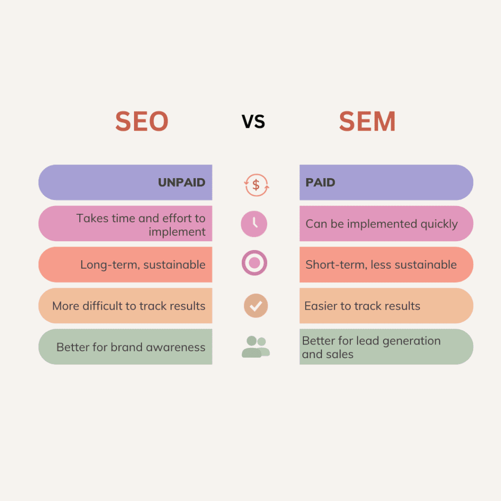 SEO VS SEM