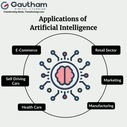 Applications of AI