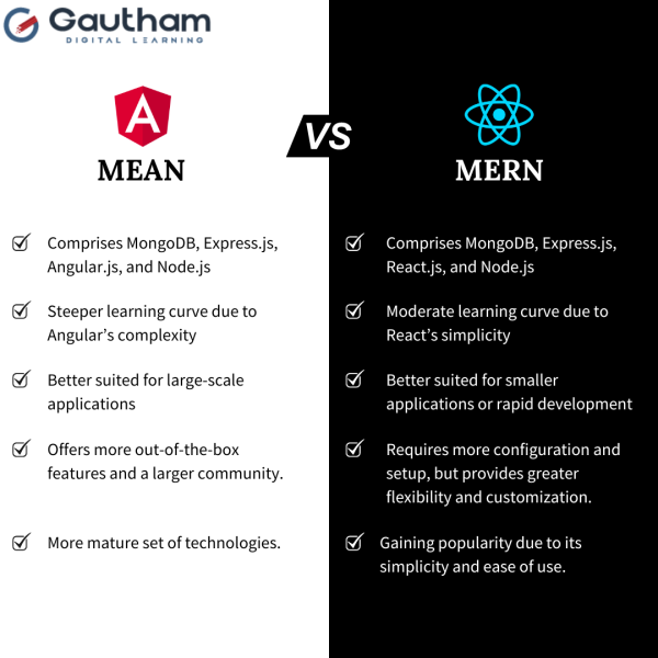 MERN vs MERN